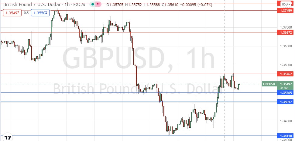 Señal Forex del GBP/USD