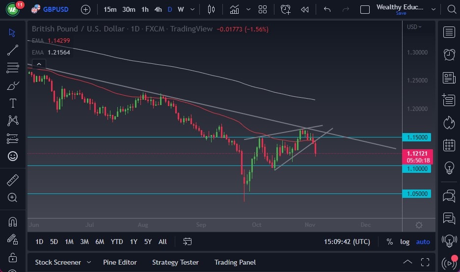 GBP/USD