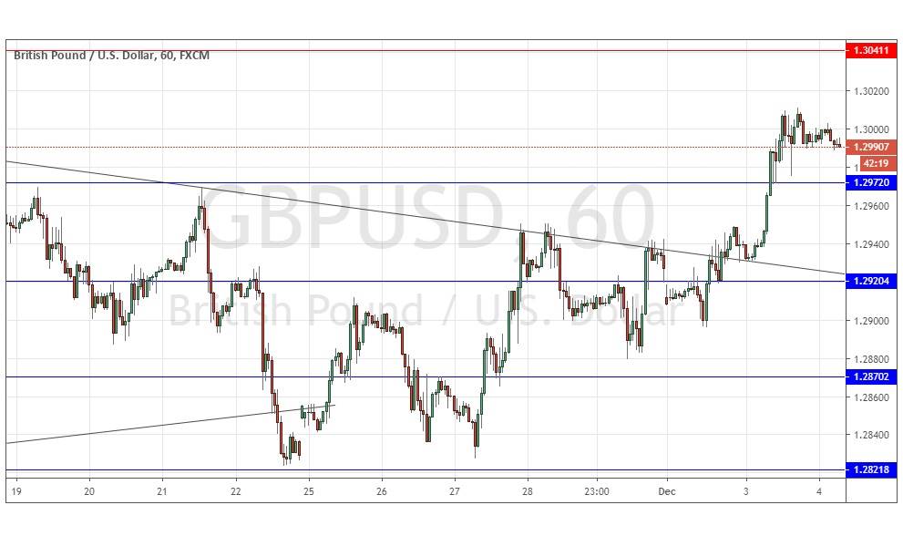 Señal Forex del par GBP/USD Señal Forex del par GBP/USD