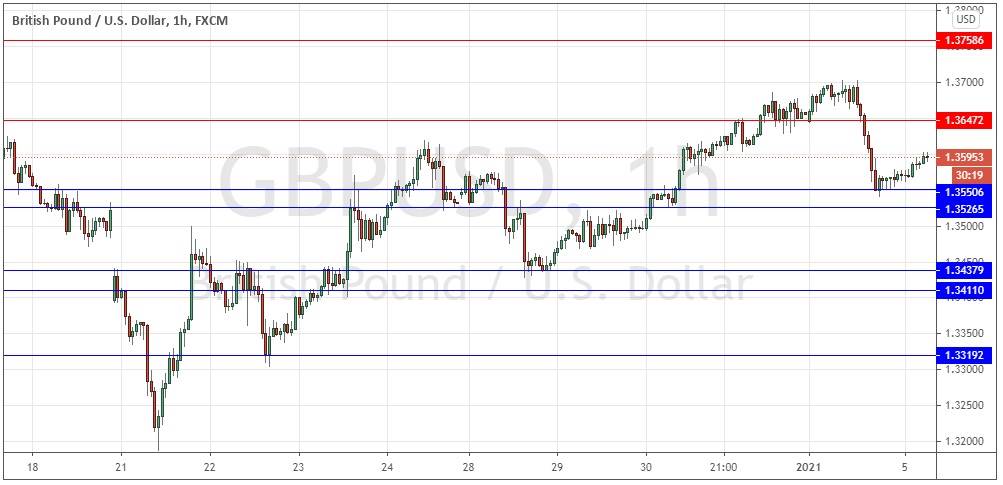 GBP/USD GBP/USD