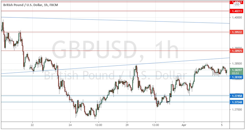 GBP/USD