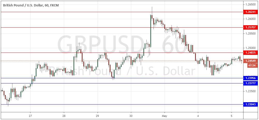 Señal Forex del Par GBP/USD Señal Forex del Par GBP/USD