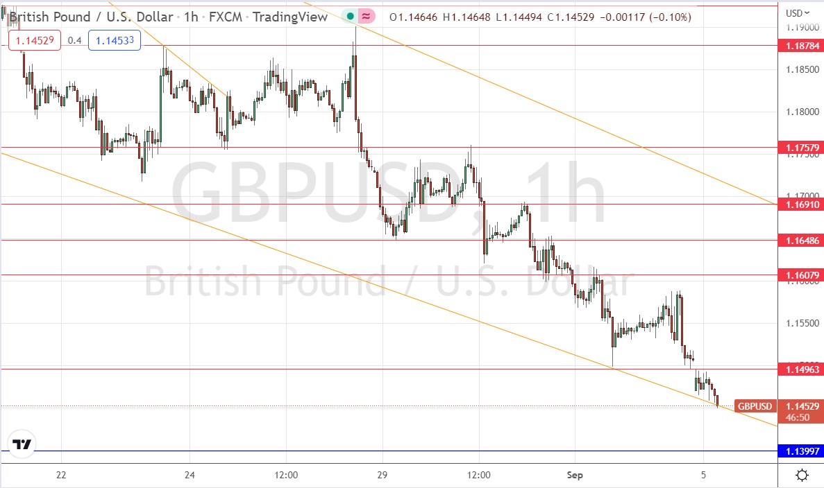 GBP/USD