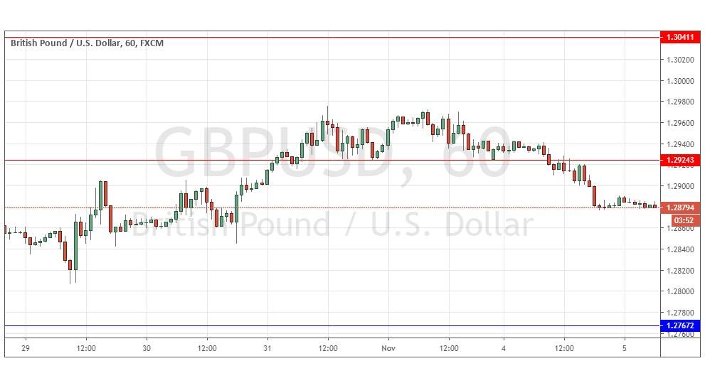 Señal del Par GBP/USD Señal del Par GBP/USD