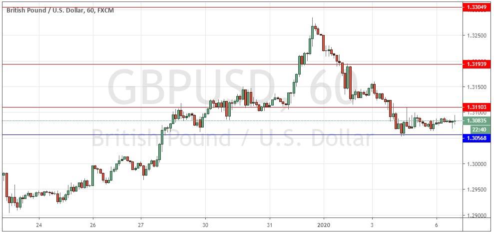Segnali Forex GBP/USD Segnali Forex GBP/USD