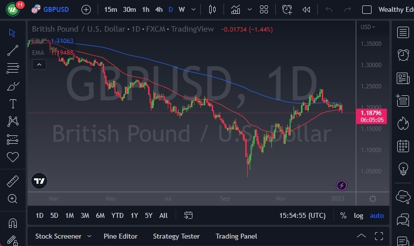 Pronóstico del GBP/USD Hoy 06012023 Pronóstico del GBP/USD Hoy 06012023
