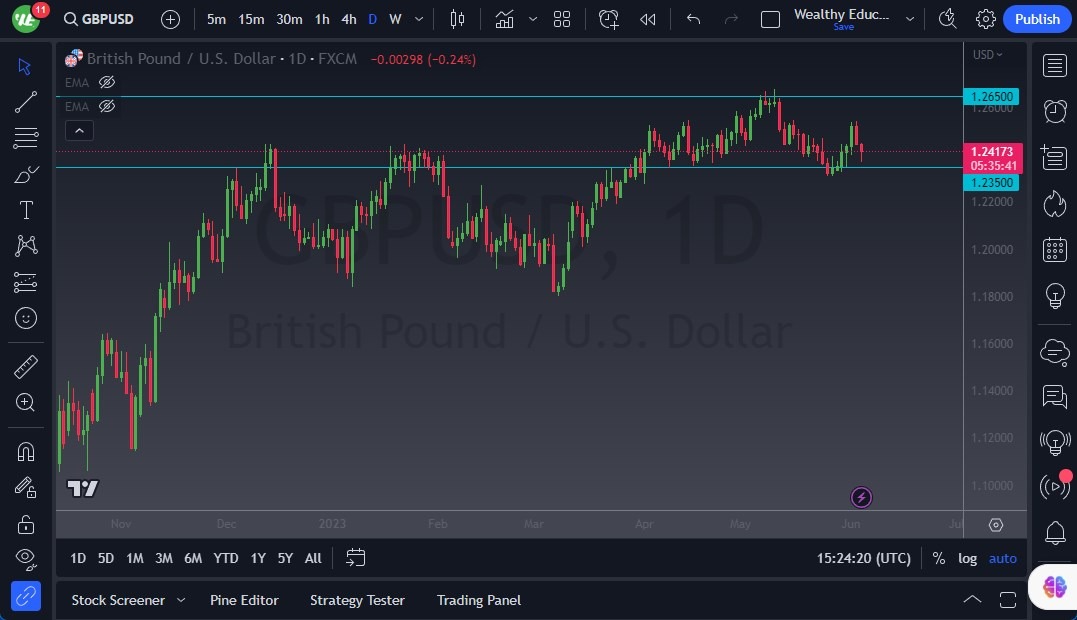 GBP/USD