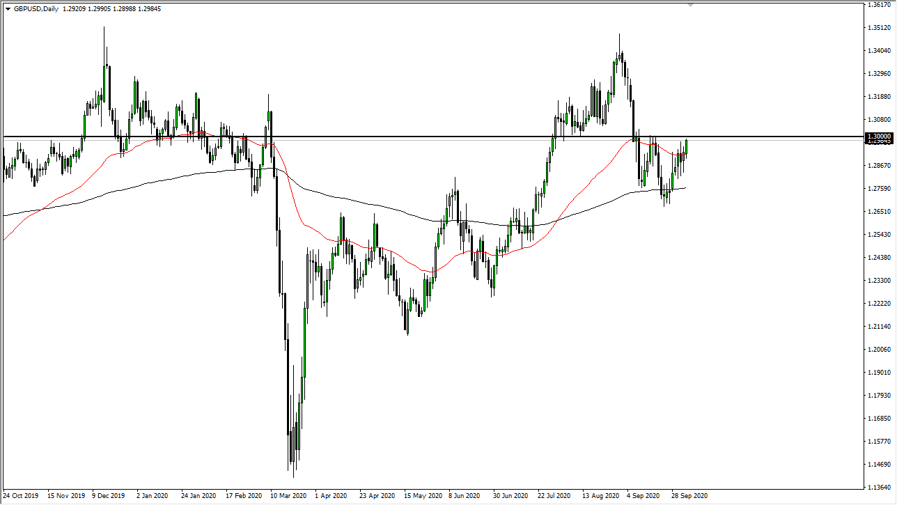 GBP/USD