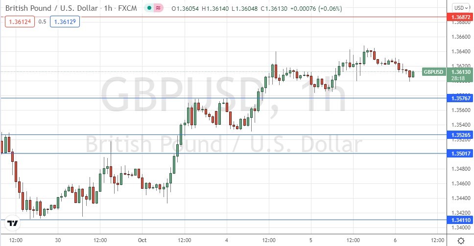 الرسم البياني اليومي لزوج الجنيه الإسترليني مقابل الدولار الأمريكي الرسم البياني اليومي لزوج الجنيه الإسترليني مقابل الدولار الأمريكي