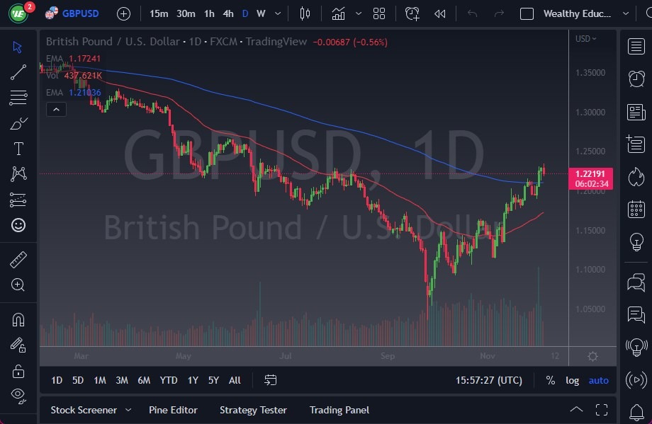 GBP/USD