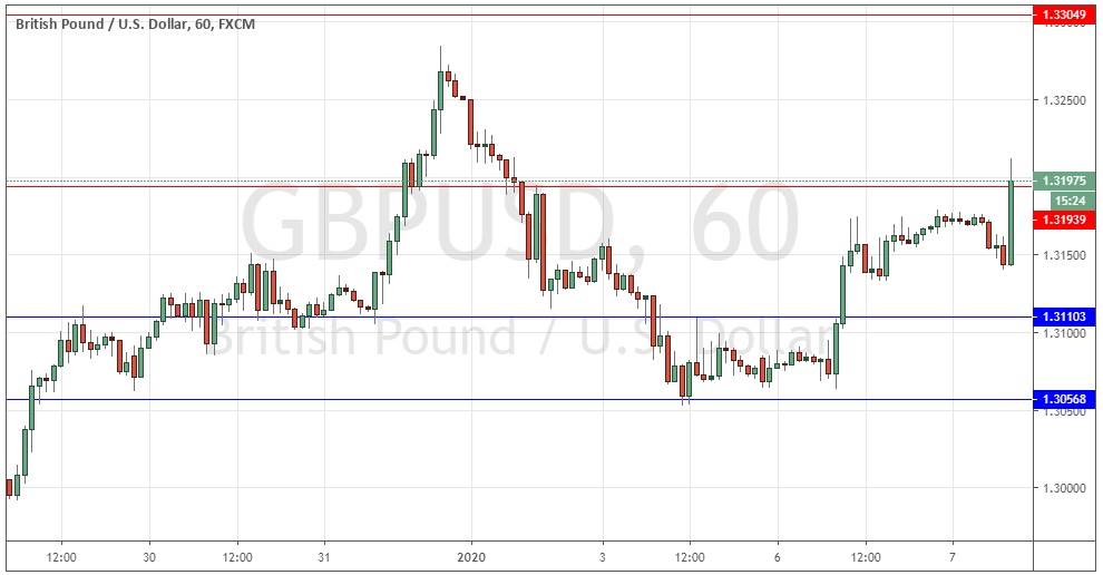 Segnali Forex GBP/USD Segnali Forex GBP/USD