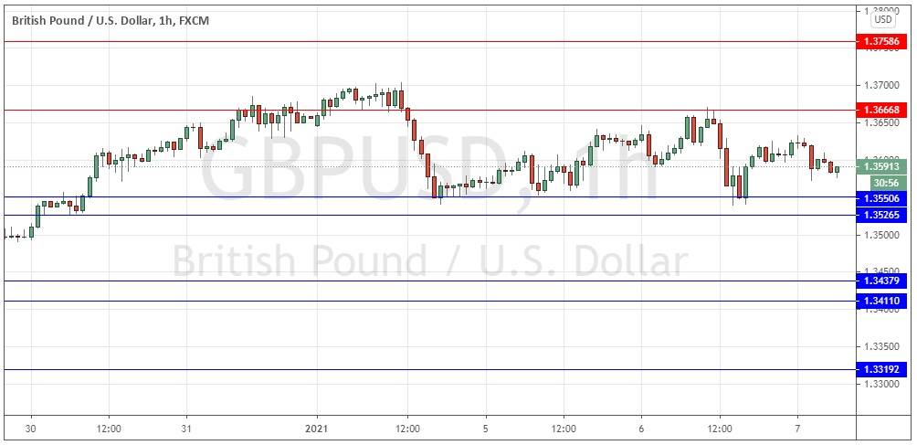 GBP/USD GBP/USD