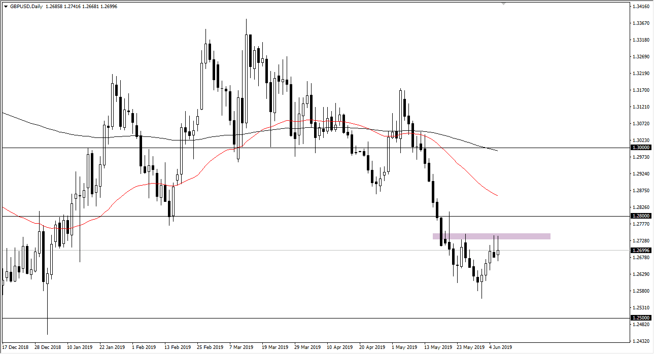 Previsioni GBP/USD