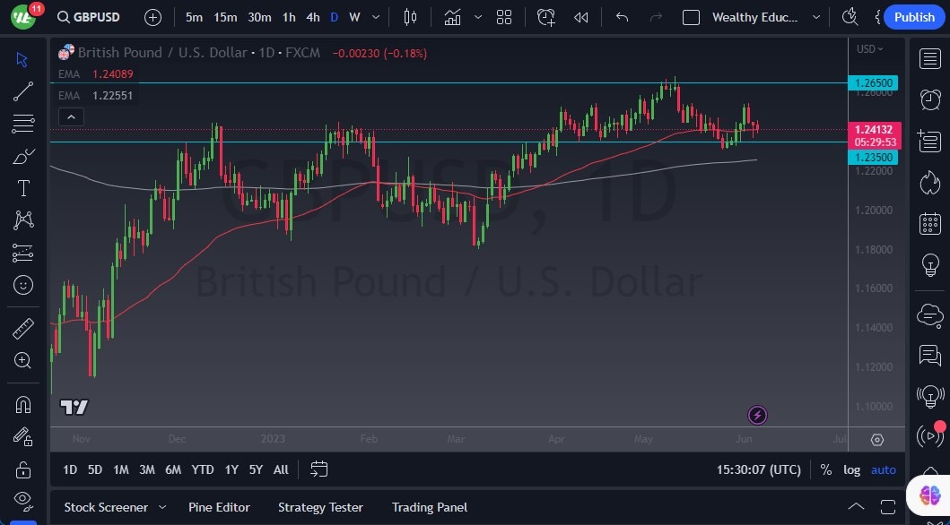 GBP/USD