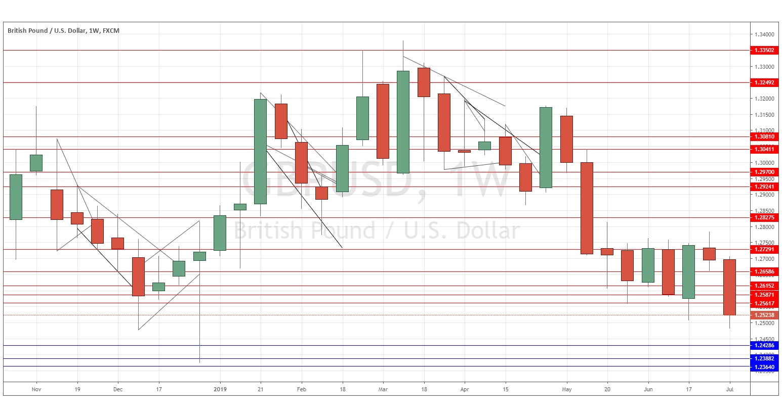 الرسم البياني الجنيه البريطاني/الدولار الأمريكي الرسم البياني الجنيه البريطاني/الدولار الأمريكي