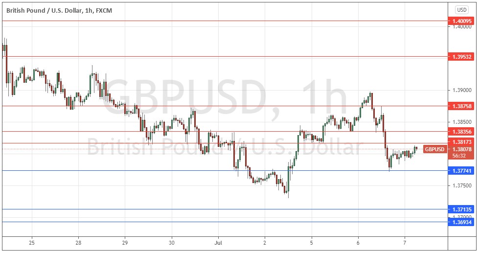 Señal Forex del GBP/USD Señal Forex del GBP/USD