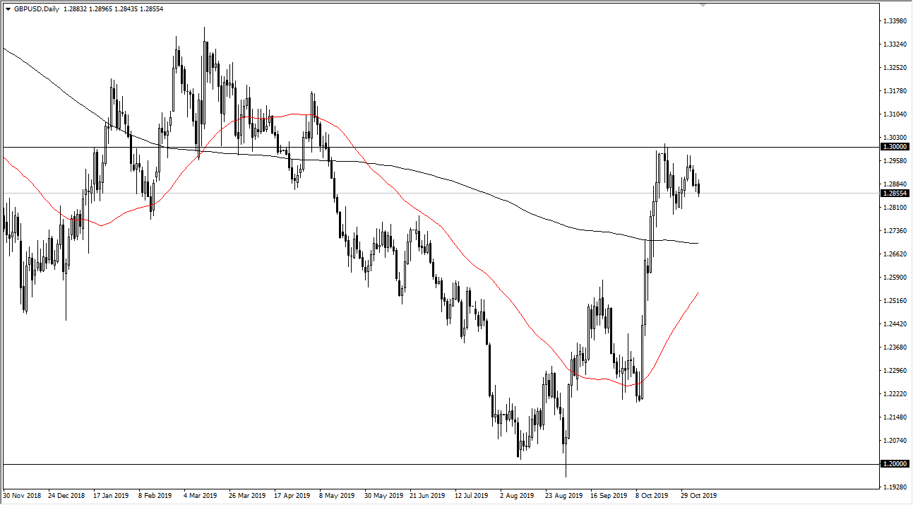 Pronóstico del GBP/USD Pronóstico del GBP/USD