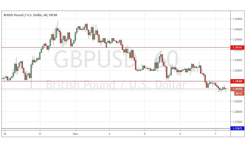 Segnali Forex GBP/USD