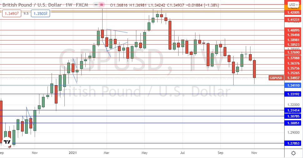 GBP/USD Weekly Chart GBP/USD Weekly Chart