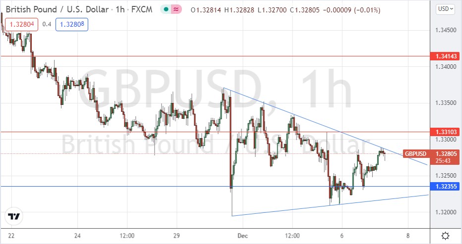 Señal Forex del GBP/USD Señal Forex del GBP/USD