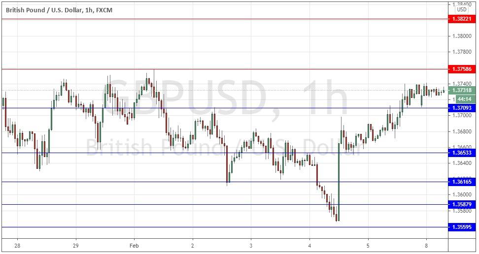 الرسم البياني اليومي للباوند مقابل الدولار الامريكي الرسم البياني اليومي للباوند مقابل الدولار الامريكي