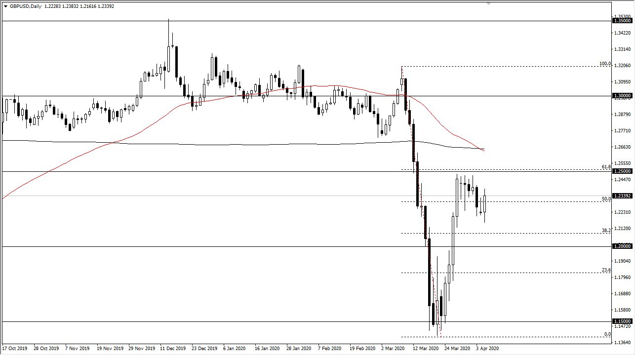 الرسم البياني اليومي لزوج الجنيه الإسترليني مقابل الدولار الأمريكي الرسم البياني اليومي لزوج الجنيه الإسترليني مقابل الدولار الأمريكي