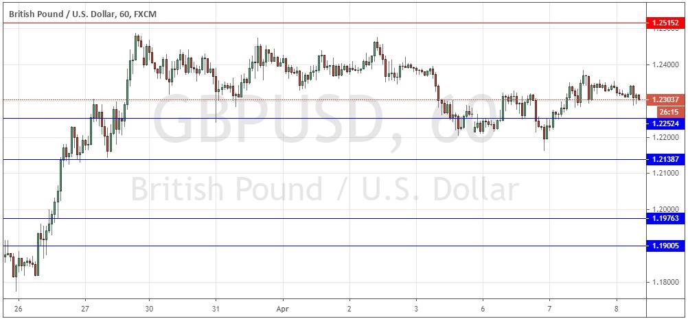 Señal Forex del Par GBP/USD Señal Forex del Par GBP/USD