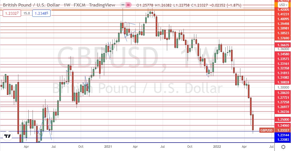 GBP/USD Weekly Chart