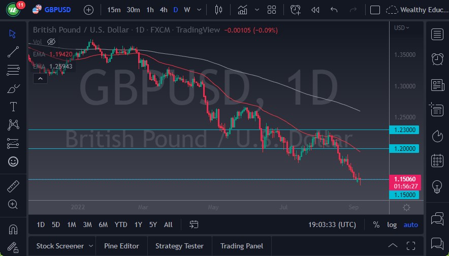 GBP/USD