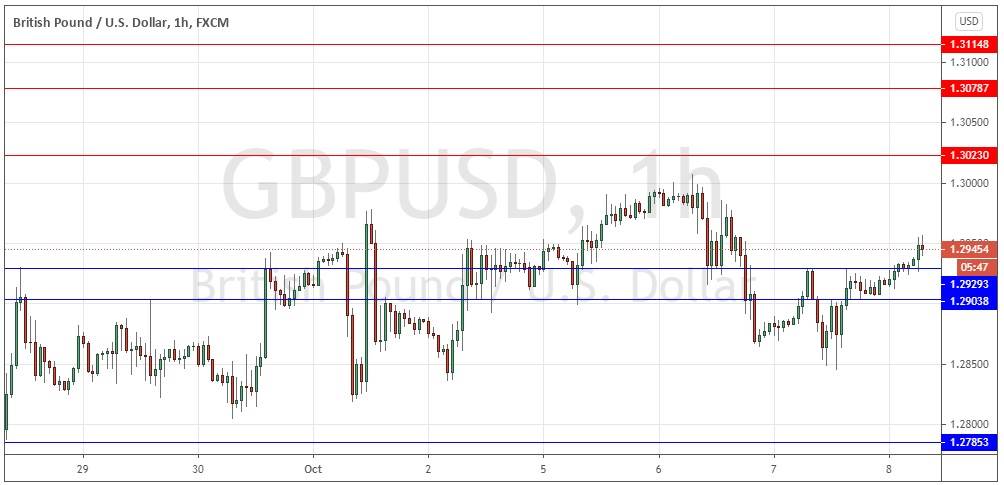 GBPUSD