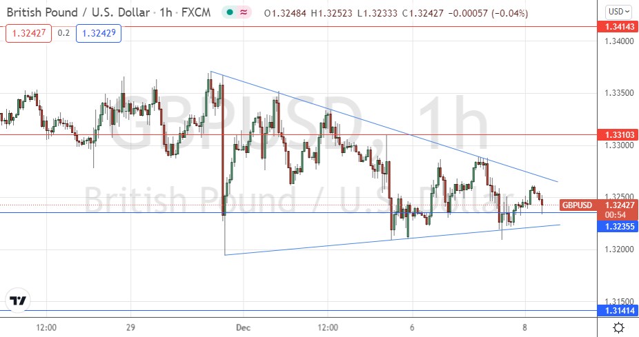 Señal Forex del GBP/USD Señal Forex del GBP/USD