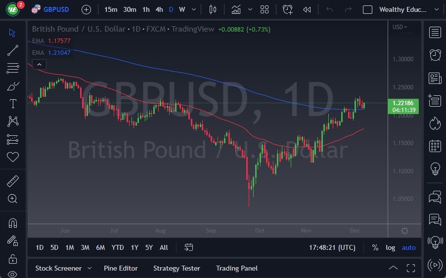 GBP/USD