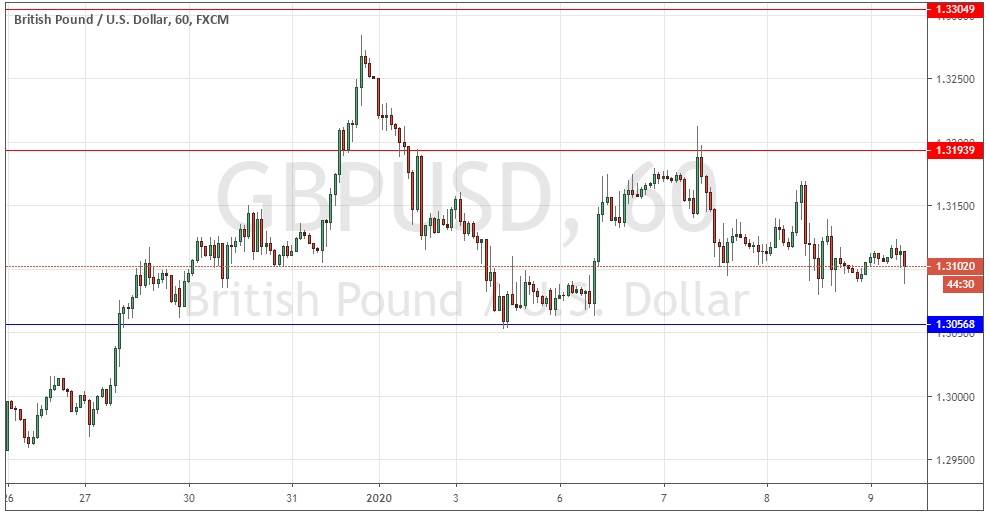 Segnali Forex GBP/USD Segnali Forex GBP/USD