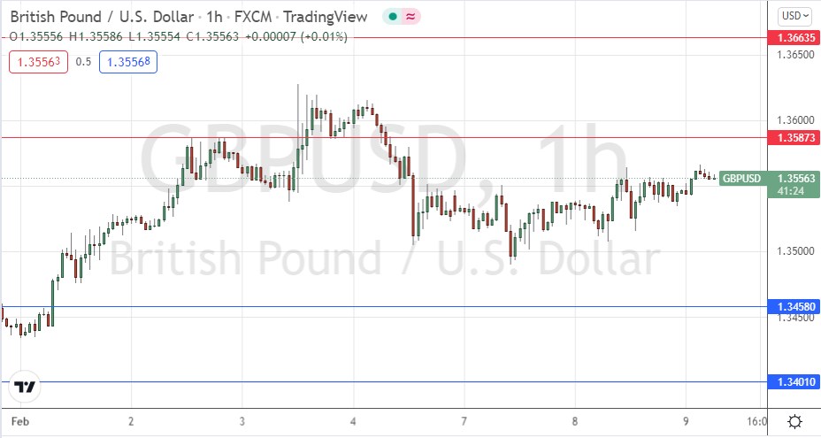 Señal Forex del GBP/USD Señal Forex del GBP/USD