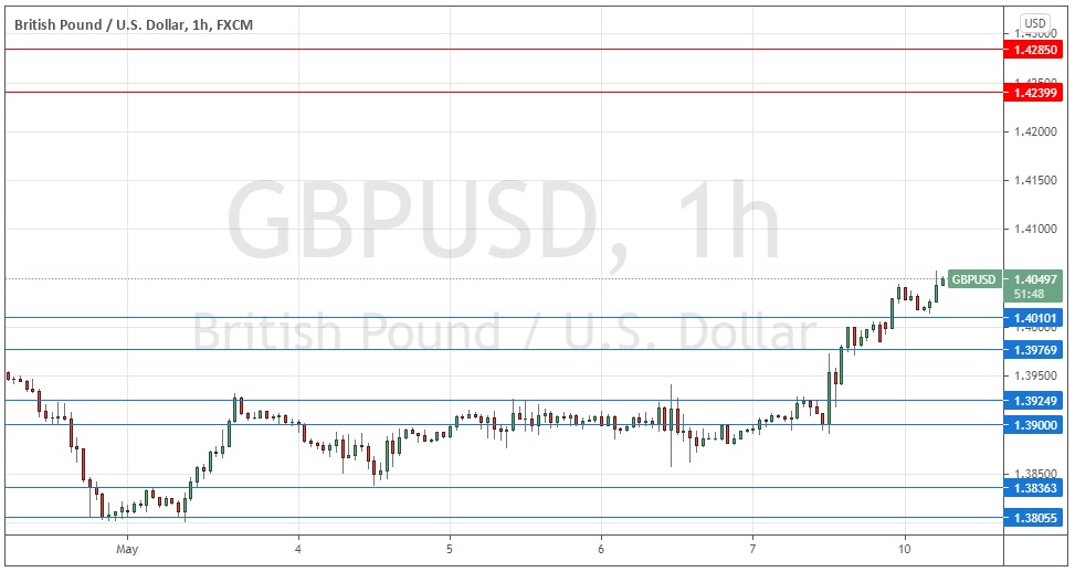 Señal Forex del GBP/USD Señal Forex del GBP/USD