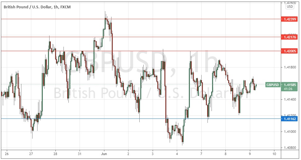 Señal Forex del GBP/USD Señal Forex del GBP/USD