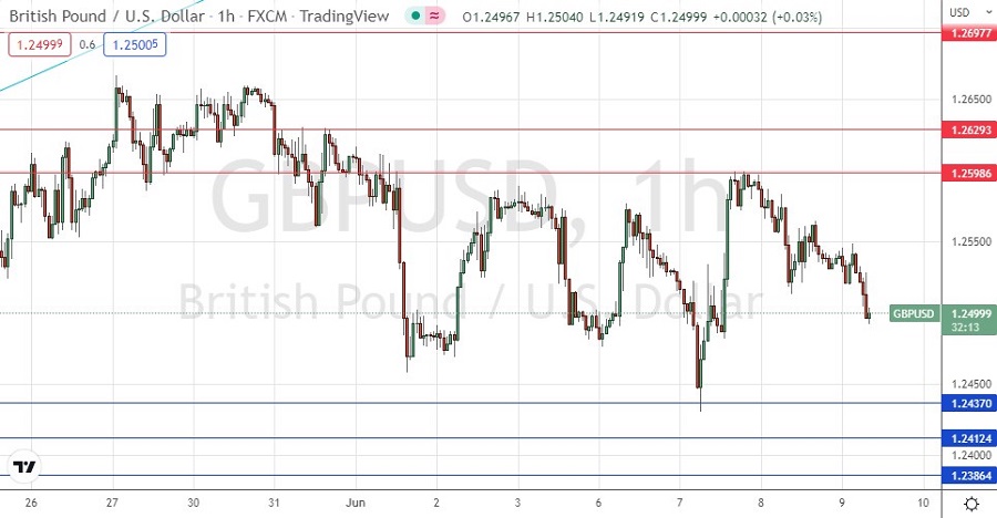 Señal Forex del GBP/USD Señal Forex del GBP/USD