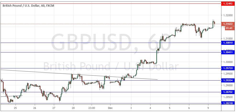 Segnali Forex GBP/USD Segnali Forex GBP/USD