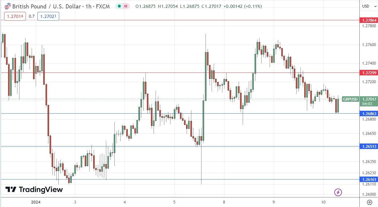 GBP/USD’s Technical Picture Looked Consolidative. GBP/USD’s Technical Picture Looked Consolidative.