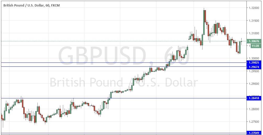 Segnali Forex GBP/USD Segnali Forex GBP/USD