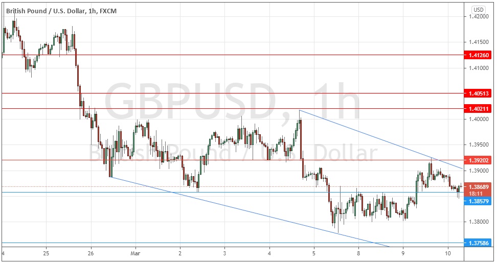 GBP/USD