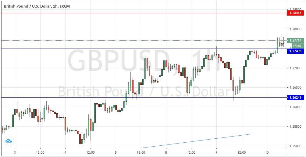 Pronóstico del GBP/USD Pronóstico del GBP/USD