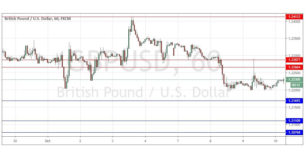 Señal del Par GBP/USD Señal del Par GBP/USD