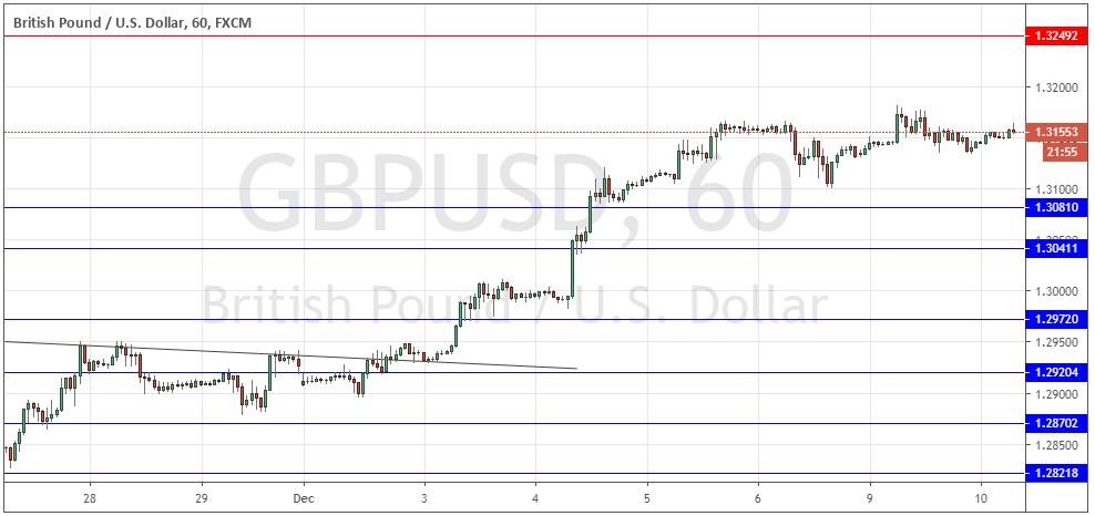 Segnali Forex GBP/USD