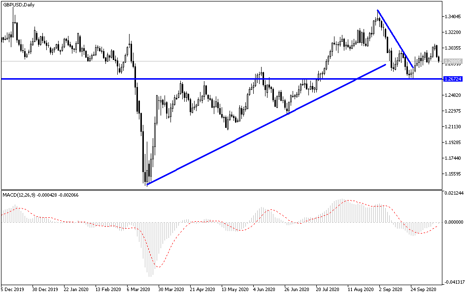 GBP/USD