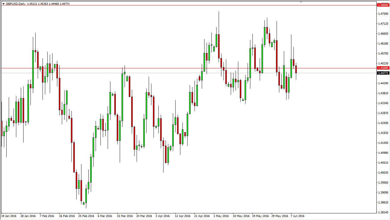 GBP/USD Daily GBP/USD Daily