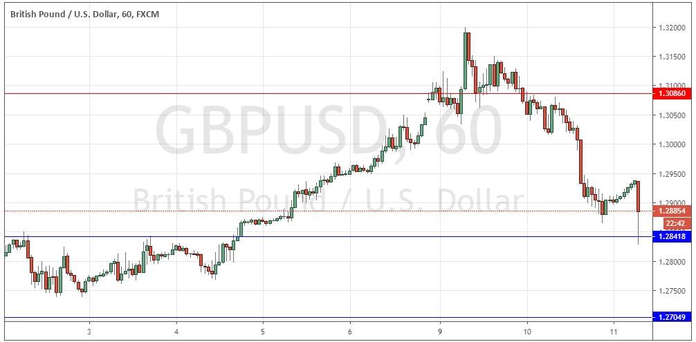 Segnali Forex GBP/USD Segnali Forex GBP/USD
