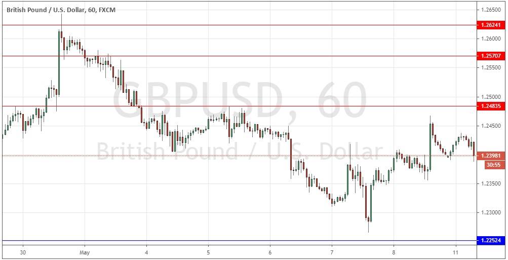 Señal Forex del Par GBP/USD Señal Forex del Par GBP/USD