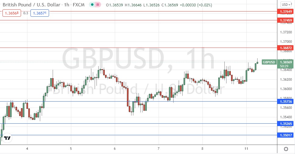 Señal Forex del GBP/USD Señal Forex del GBP/USD