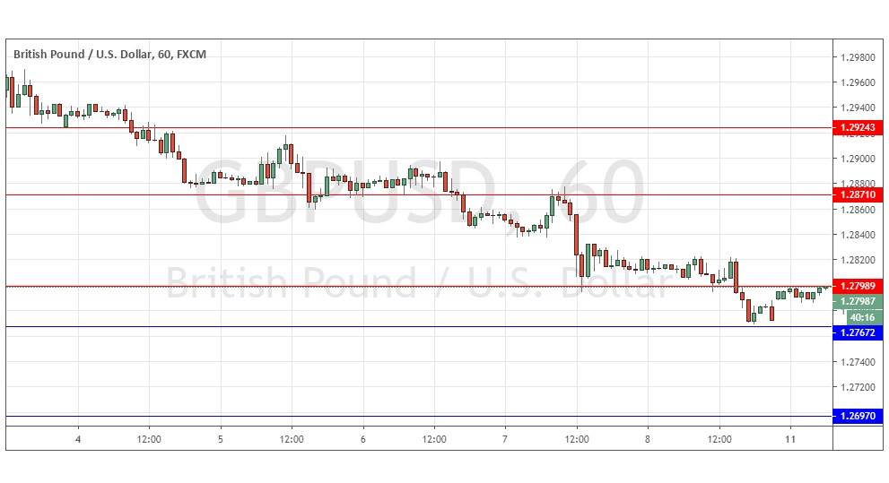 Segnali Forex GBP/USD